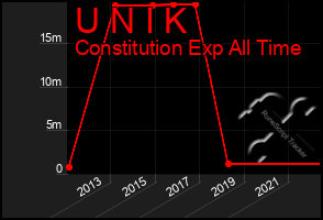 Total Graph of U N I K