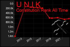 Total Graph of U N I K