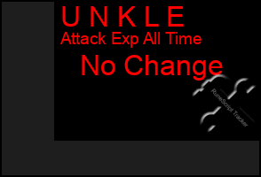 Total Graph of U N K L E