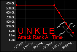 Total Graph of U N K L E