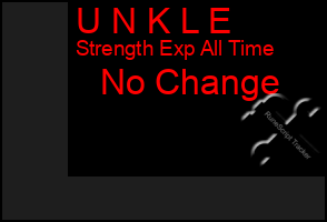 Total Graph of U N K L E