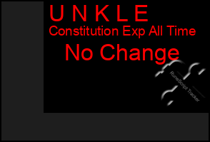 Total Graph of U N K L E