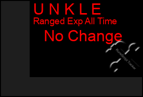Total Graph of U N K L E