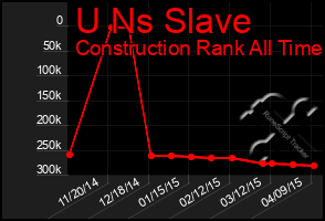 Total Graph of U Ns Slave