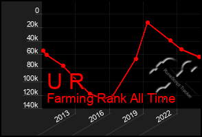 Total Graph of U R