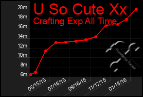 Total Graph of U So Cute Xx