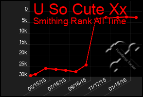 Total Graph of U So Cute Xx