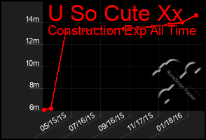 Total Graph of U So Cute Xx