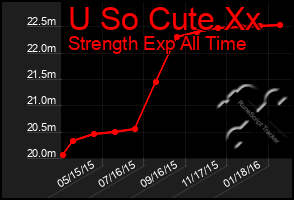 Total Graph of U So Cute Xx