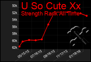 Total Graph of U So Cute Xx