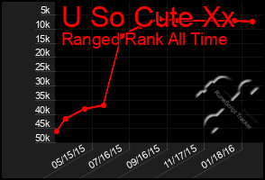 Total Graph of U So Cute Xx