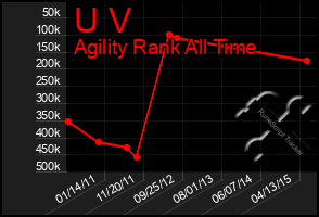 Total Graph of U V