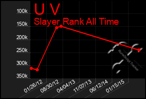 Total Graph of U V