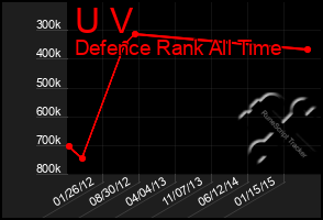 Total Graph of U V