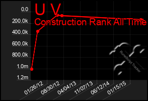 Total Graph of U V