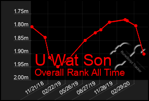 Total Graph of U Wat Son