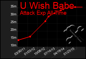 Total Graph of U Wish Babe