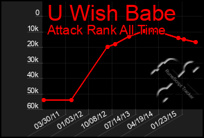 Total Graph of U Wish Babe