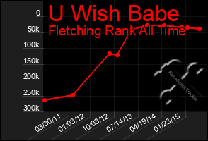 Total Graph of U Wish Babe