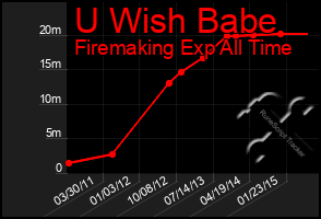 Total Graph of U Wish Babe