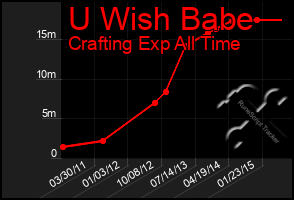 Total Graph of U Wish Babe