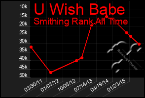 Total Graph of U Wish Babe