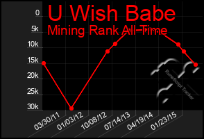 Total Graph of U Wish Babe