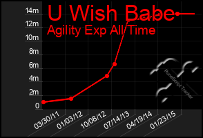 Total Graph of U Wish Babe