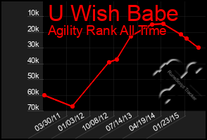 Total Graph of U Wish Babe