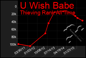 Total Graph of U Wish Babe