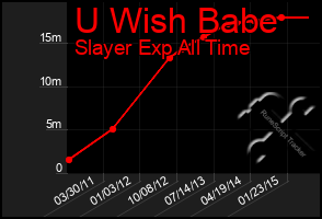 Total Graph of U Wish Babe