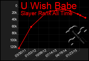 Total Graph of U Wish Babe