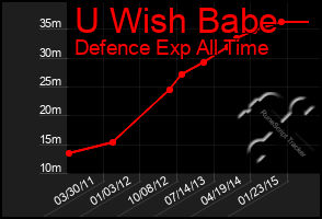 Total Graph of U Wish Babe