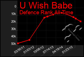 Total Graph of U Wish Babe