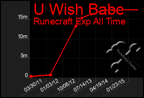 Total Graph of U Wish Babe