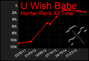 Total Graph of U Wish Babe