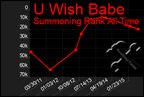 Total Graph of U Wish Babe