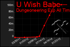 Total Graph of U Wish Babe