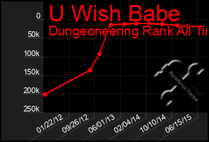 Total Graph of U Wish Babe