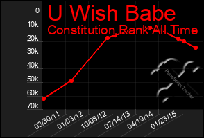 Total Graph of U Wish Babe