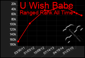 Total Graph of U Wish Babe