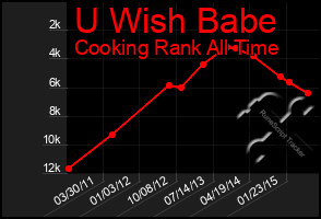 Total Graph of U Wish Babe