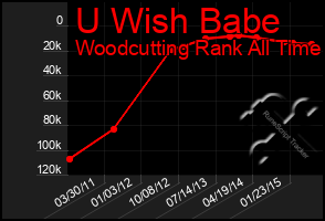 Total Graph of U Wish Babe