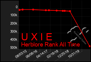 Total Graph of U X I E