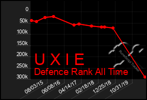 Total Graph of U X I E