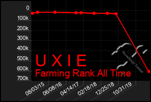 Total Graph of U X I E