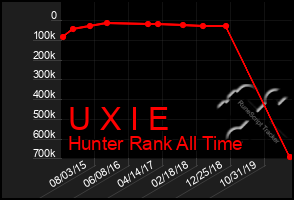 Total Graph of U X I E