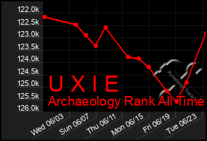 Total Graph of U X I E