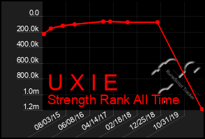 Total Graph of U X I E