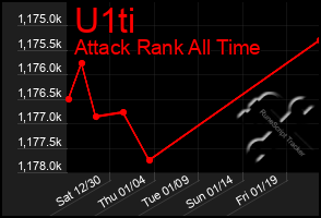 Total Graph of U1ti